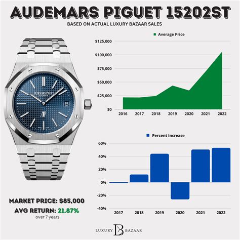 audemars piguet watch price in dubai|audemars piguet average price.